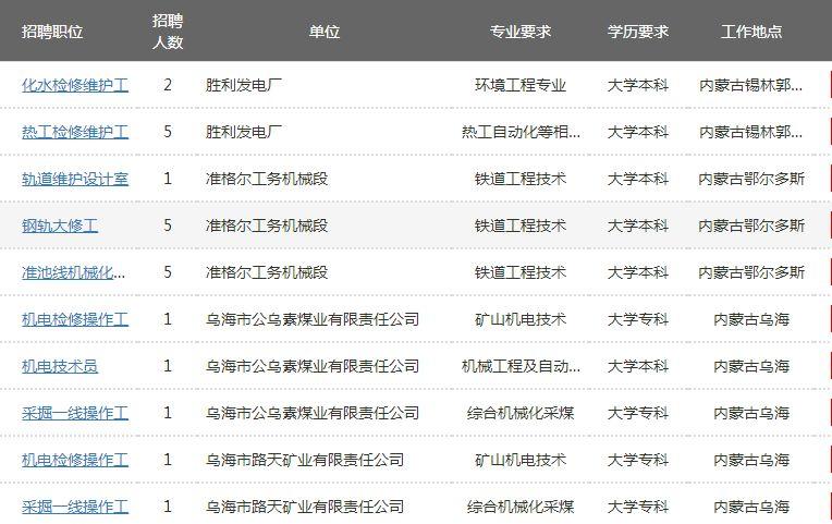 通遼市勞動和社會保障局最新招聘信息概覽