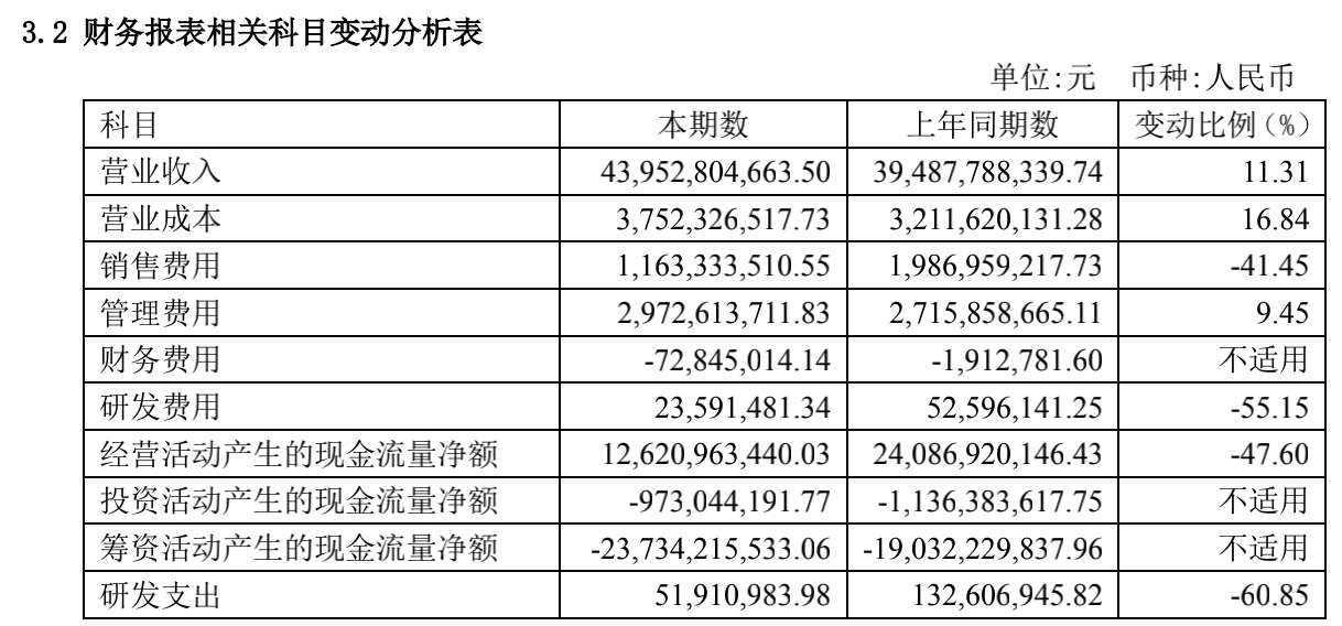 新澳歷史開(kāi)獎(jiǎng)記錄查詢結(jié)果一樣嗎,綜合數(shù)據(jù)解析說(shuō)明報(bào)告_p 35.686 