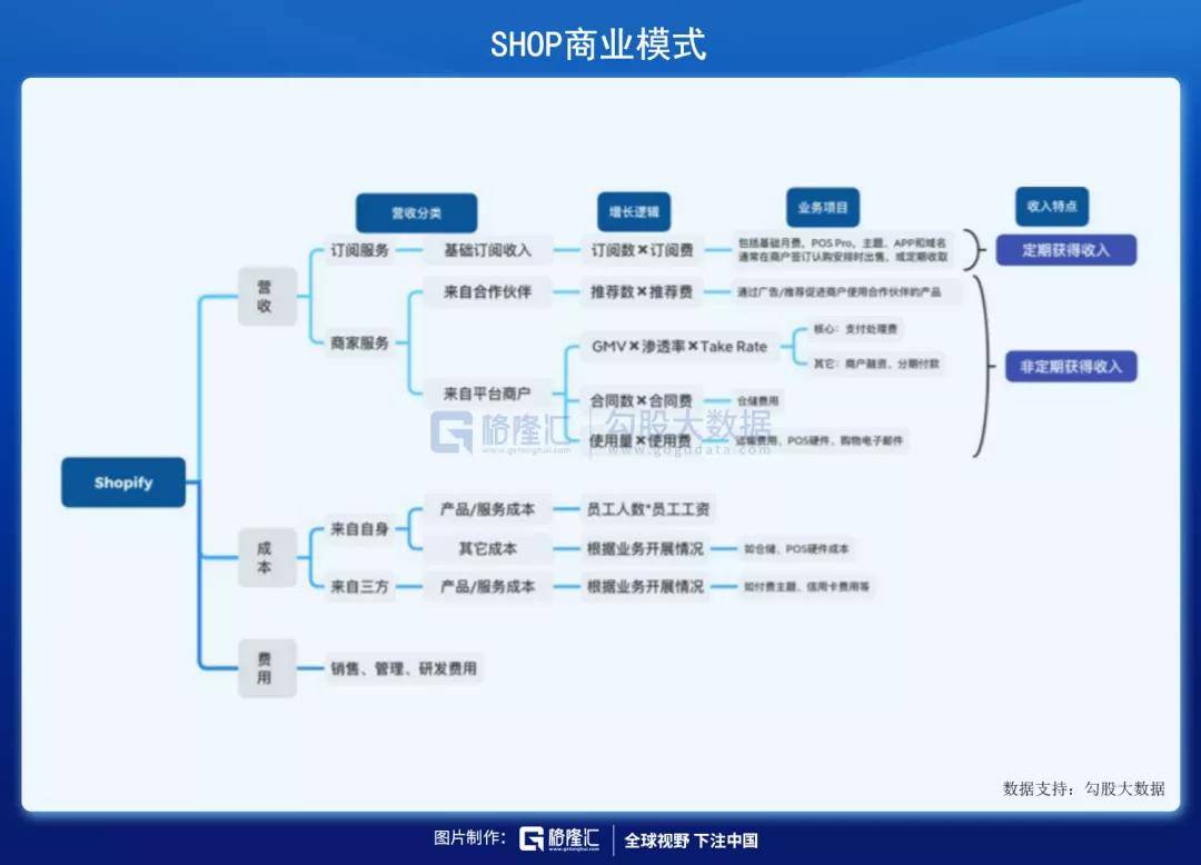 新奧最精準(zhǔn)免費大全,實踐分析解釋定義說明_zShop 70.272 