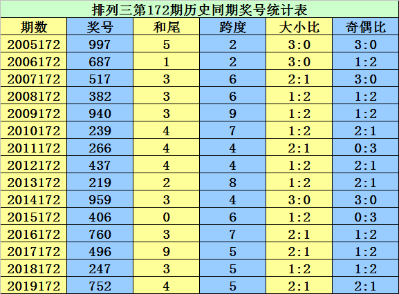 二四六香港資料期期準千附三險阻,時代資料闡釋定義說明_終極版 23.625 