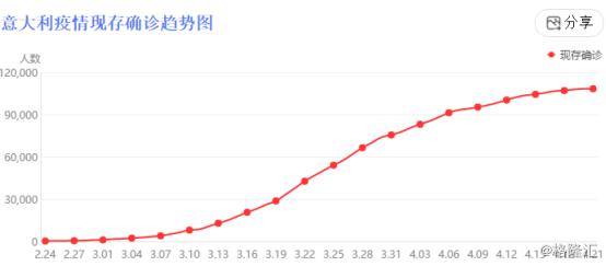 3D新浪基本走勢(shì)圖,適用實(shí)施策略規(guī)劃_M 58.201 