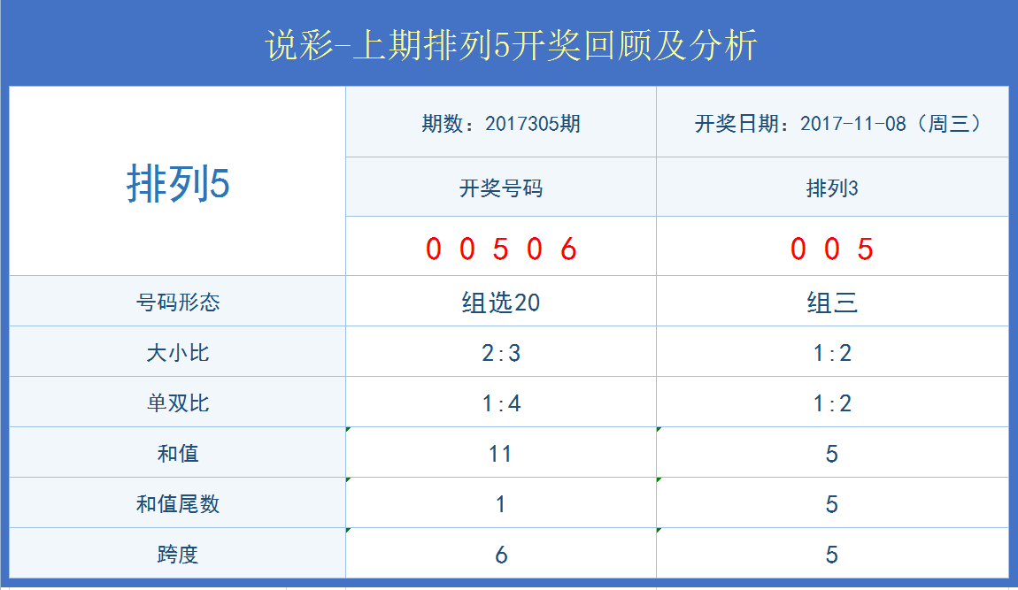 澳門開獎結(jié)果+開獎記錄表013,實地分析考察數(shù)據(jù)報告_HD 11.126 