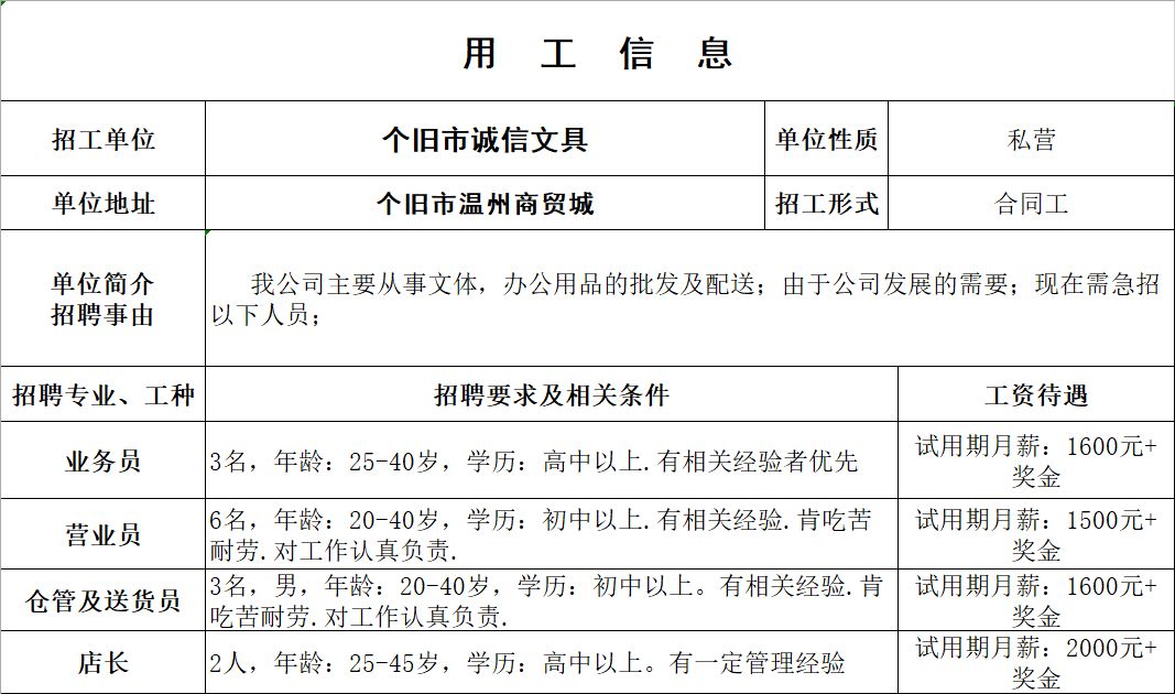 紅河縣科技局等最新招聘信息