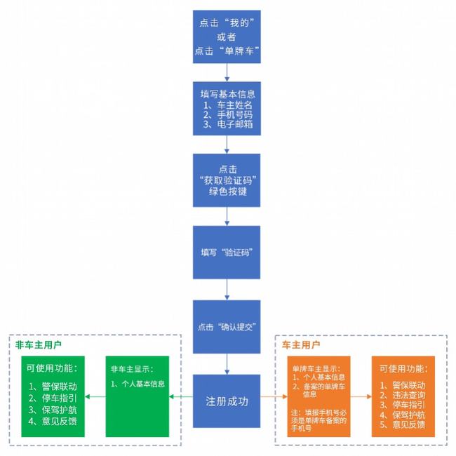 新澳門今天最新免費資料,安全設(shè)計解析方案規(guī)劃_潮流版 41.543 