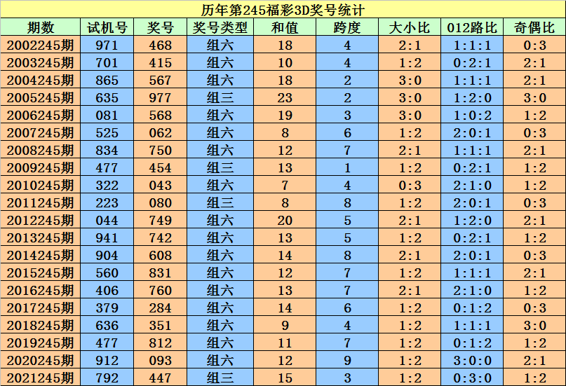 二四六香港資料期期準(zhǔn)一,數(shù)據(jù)導(dǎo)向計(jì)劃解析報(bào)告_Z 84.522 