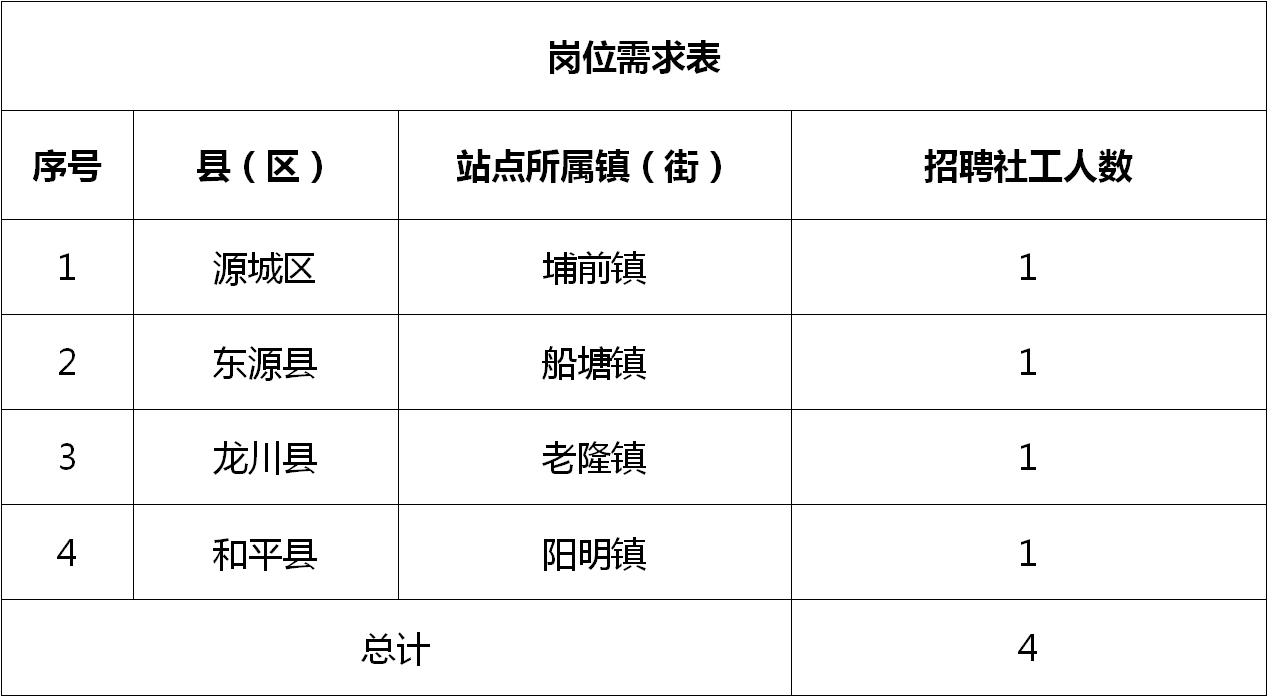 波塘鎮(zhèn)最新招聘信息全面解析