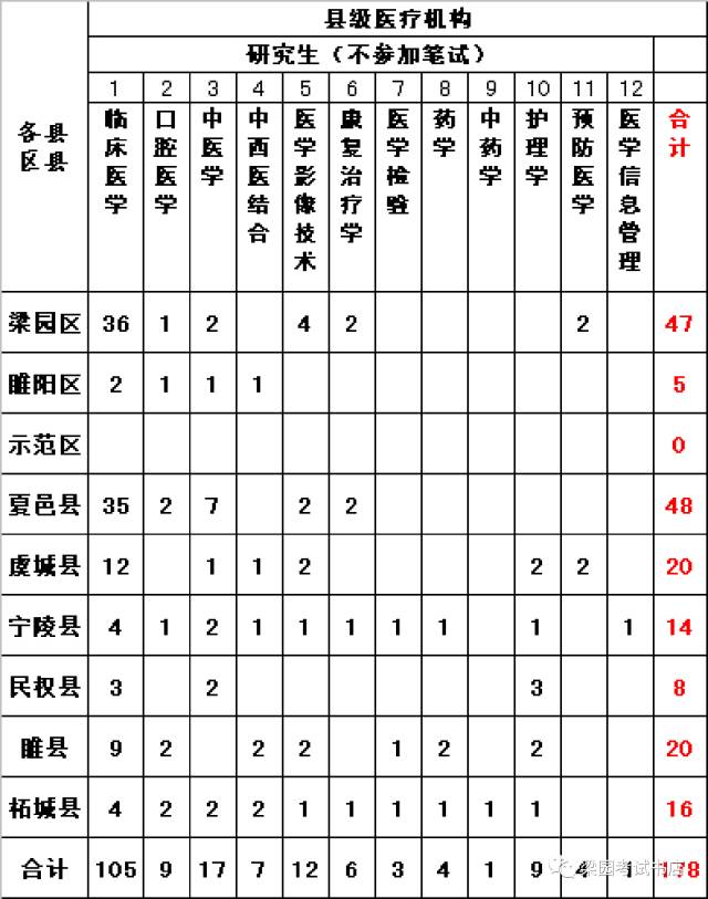 商丘市市人口和計劃生育委員會最新人事任命