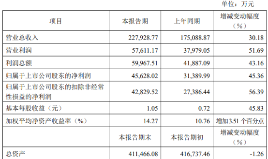 金多寶傳真內(nèi)部絕密資料,高速響應(yīng)策略解析報(bào)告_LT 22.557 