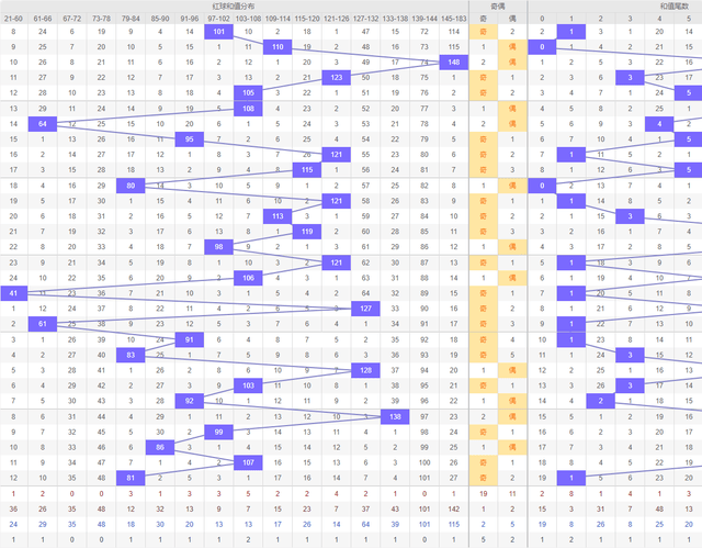 2024年新澳門彩歷史開獎記錄走勢圖,前沿研究解釋定義_ChroM 21.244 