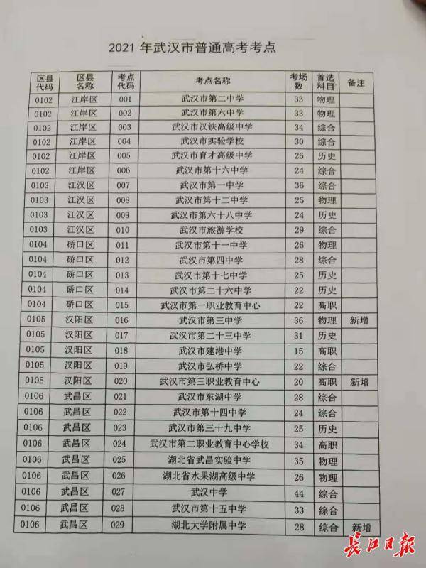 香港最近15期開獎號碼,快速方案落實規(guī)劃_Ap 68.303 