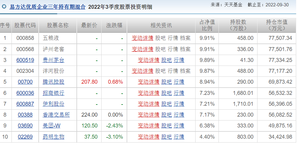 管家婆一票一碼100正確今天,實踐性策略實施方案_投資版 78.464 