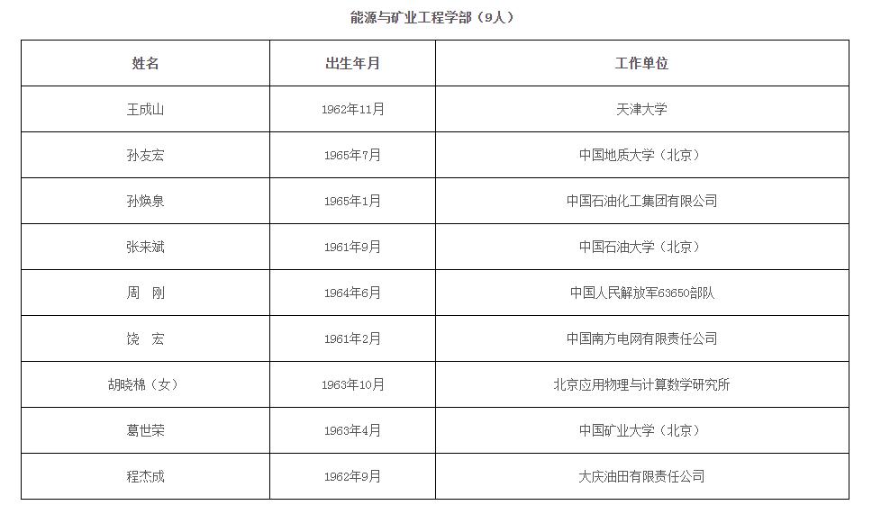 酷玩ゝ巨星 第2頁(yè)