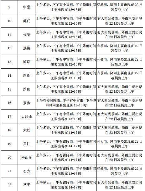 桲羅臺(tái)鎮(zhèn)最新交通新聞