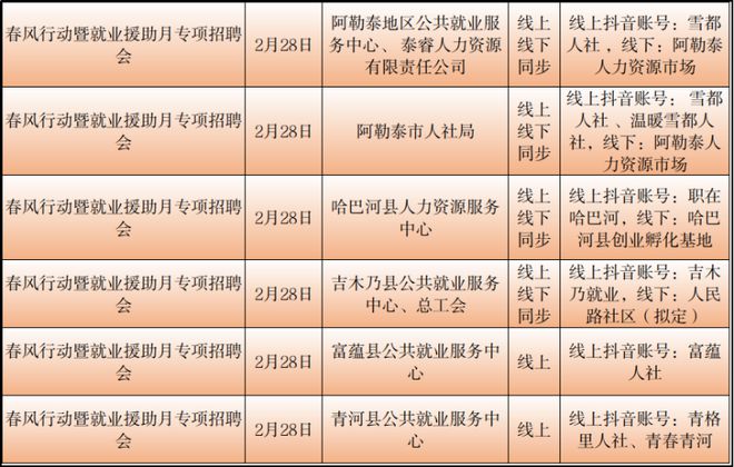 臨河區(qū)統(tǒng)計局最新招聘啟事發(fā)布