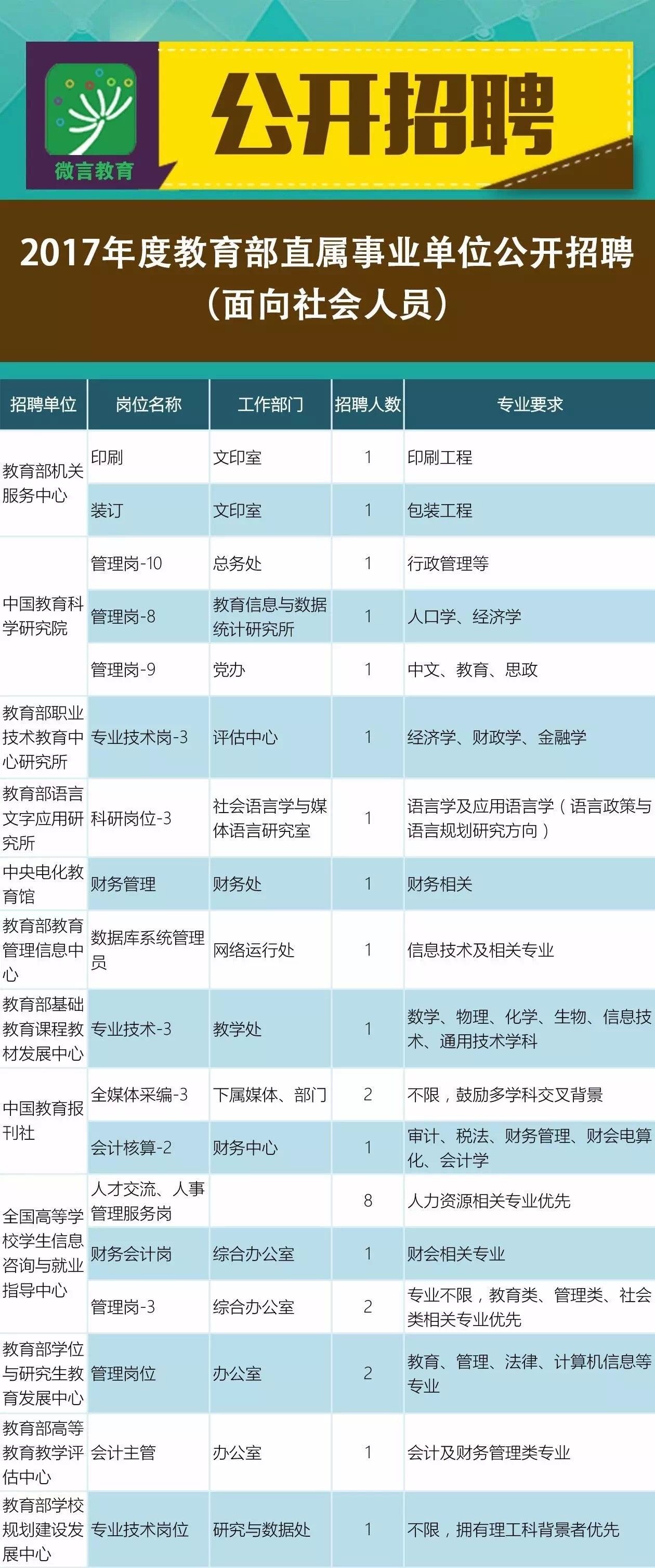 貢山獨(dú)龍族怒族自治縣成人教育事業(yè)單位招聘啟事全覽