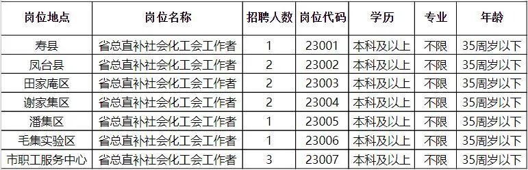 四平市科學技術局最新招聘概覽