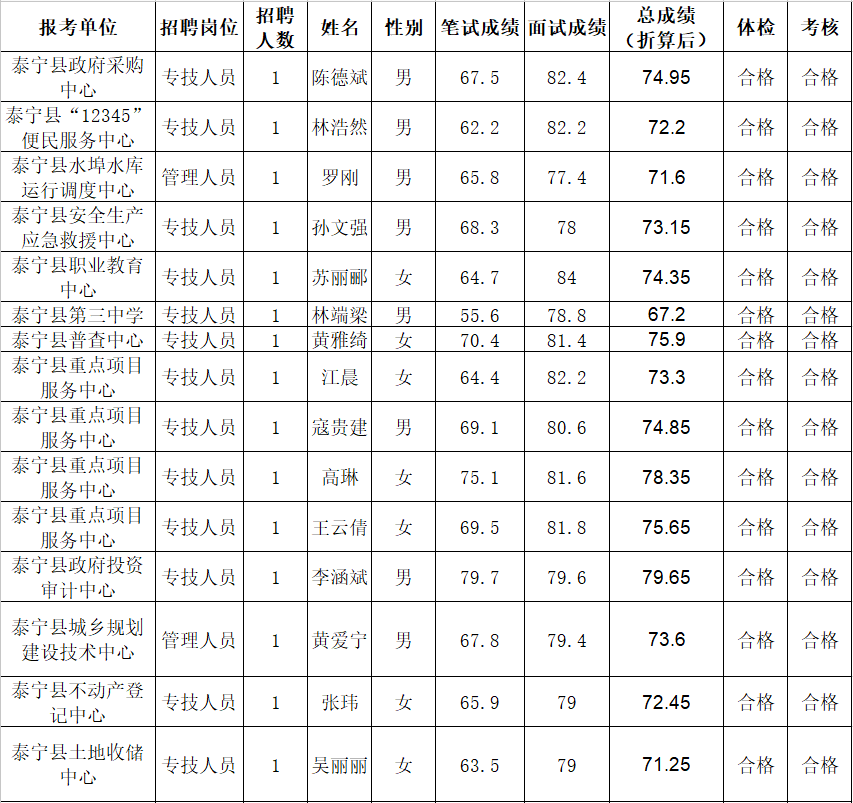 泰寧縣特殊教育事業(yè)單位人事任命動態(tài)更新