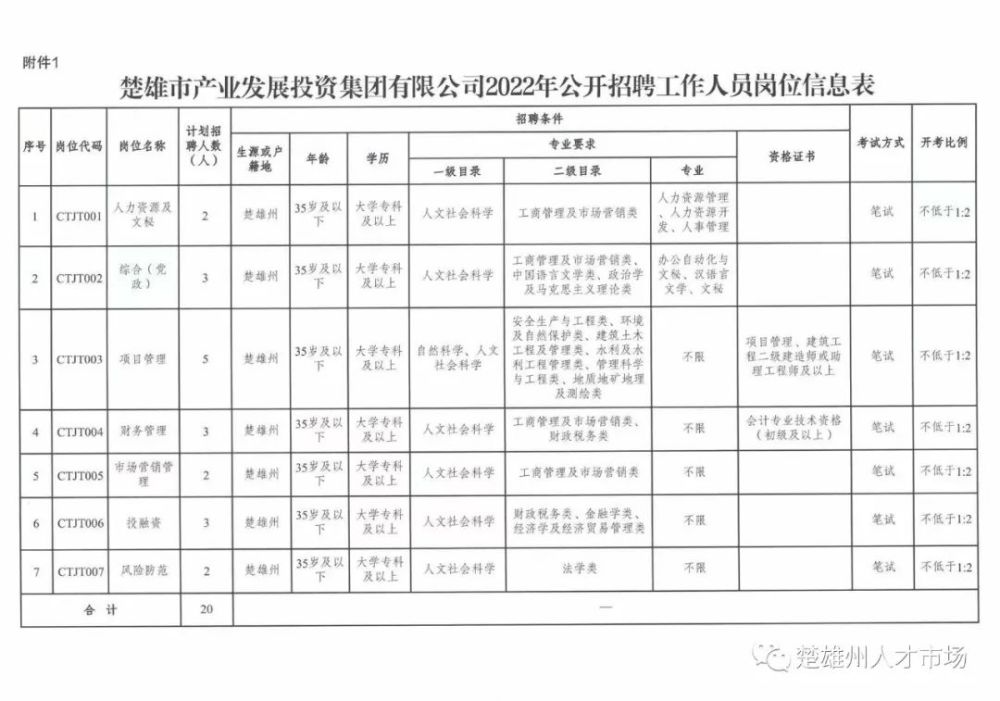 楚雄市康復事業(yè)單位發(fā)展規(guī)劃展望