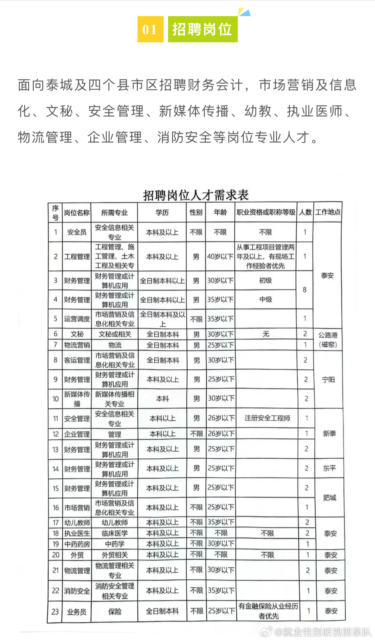 大荔縣公路運(yùn)輸管理事業(yè)單位招聘啟事概覽