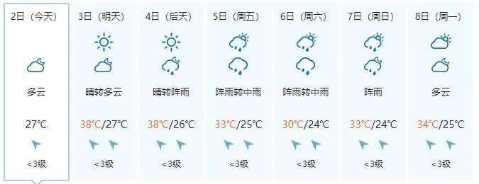 篆角天氣預(yù)報(bào)更新