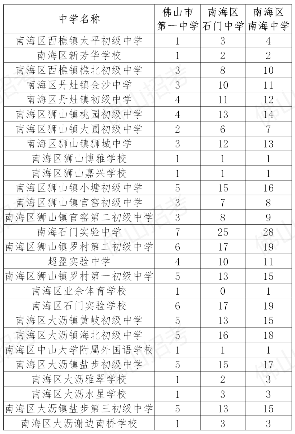 佛山市教育局最新發(fā)展規(guī)劃概覽