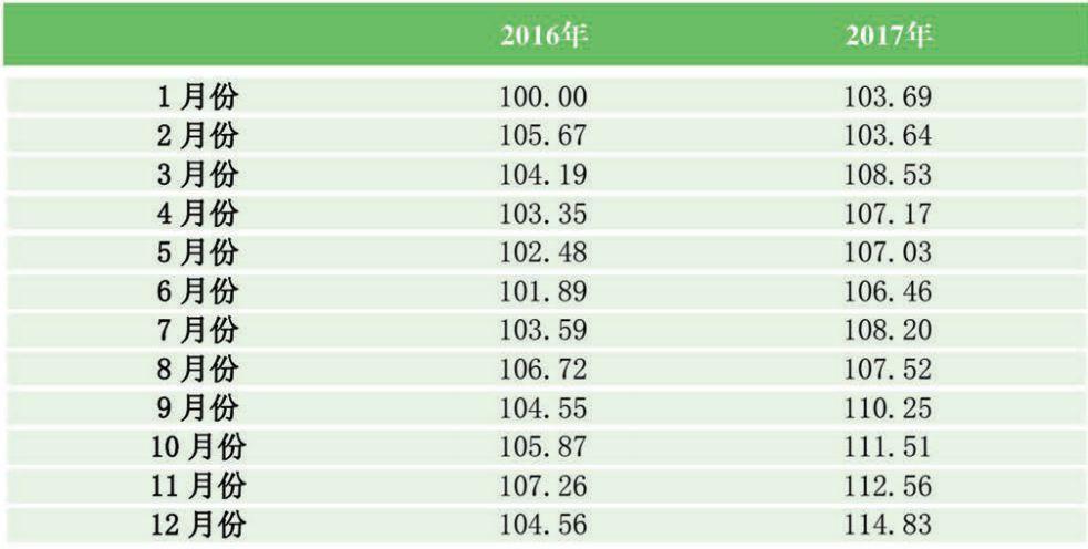 2024年奧門免費(fèi)資料,完善的執(zhí)行機(jī)制分析報(bào)告_p 78.622 