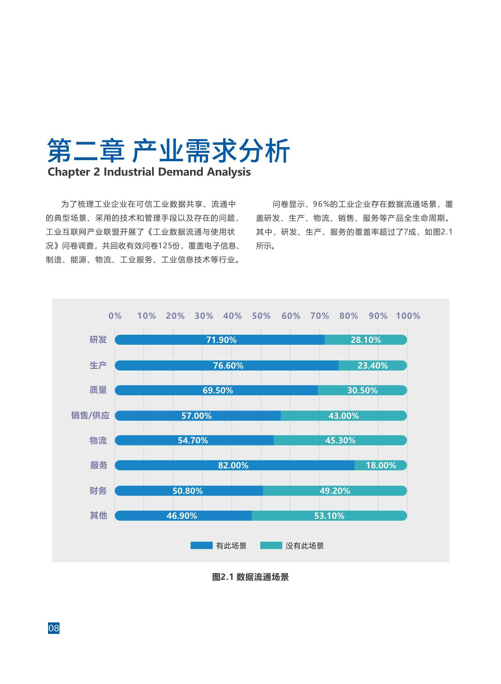 駐澳部隊(duì),可靠數(shù)據(jù)評估報(bào)告_HD 100.577 