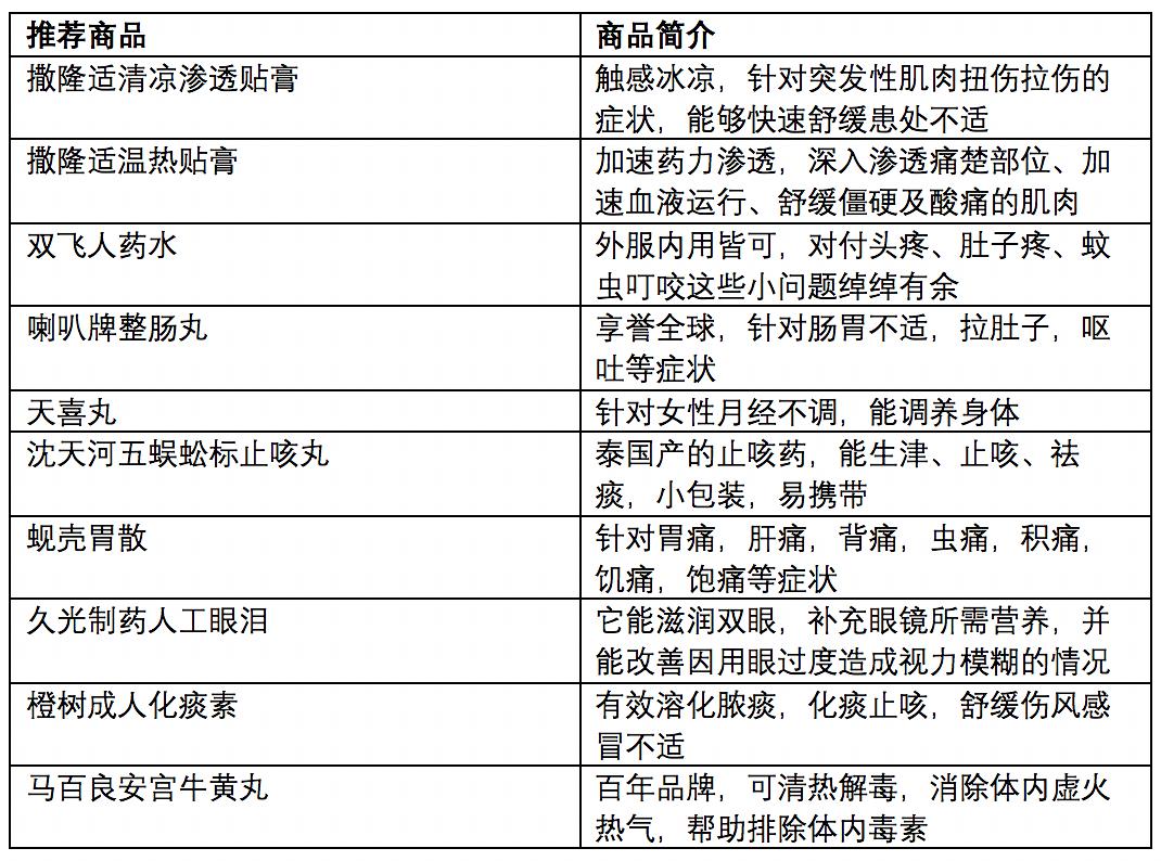 甜心小熊 第2頁(yè)