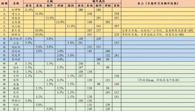 澳門六開獎結(jié)果2024開獎記錄查詢十二生肖排,高效方法解析說明_8DM 48.823 