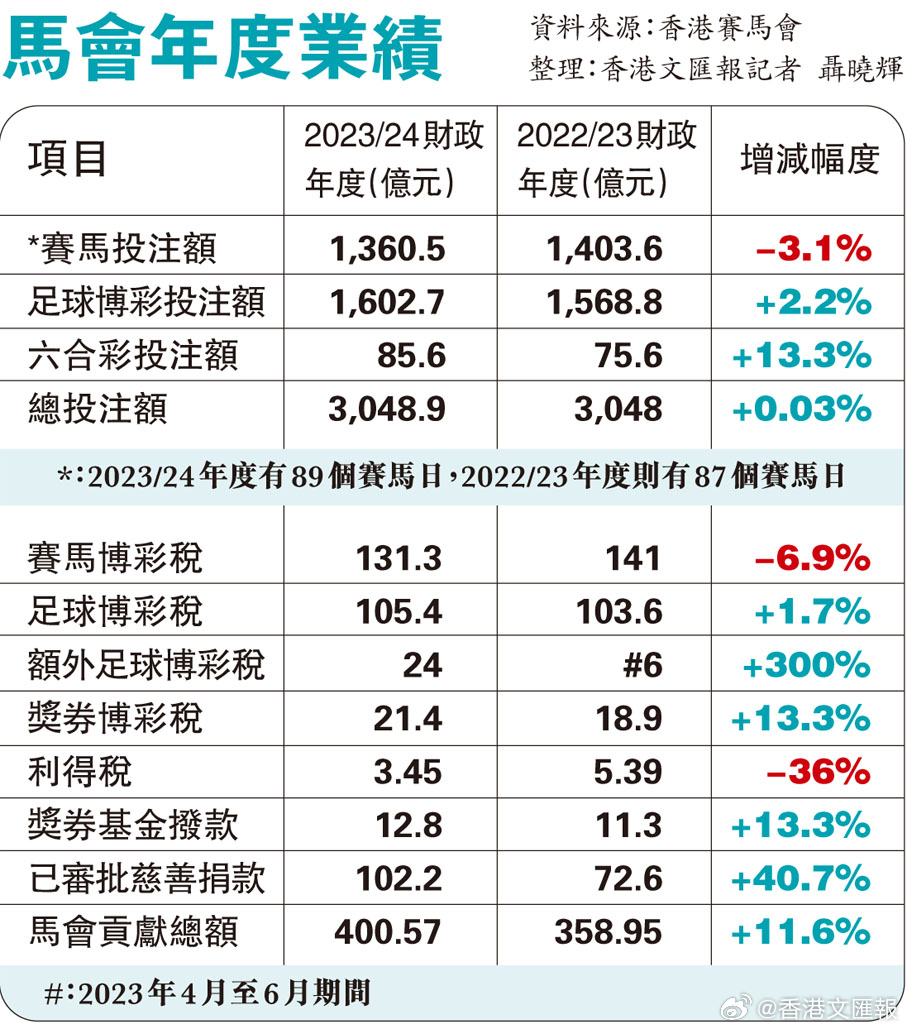 看香港正版精準(zhǔn)特馬資料,適用設(shè)計(jì)解析策略規(guī)劃_LiT 70.160 