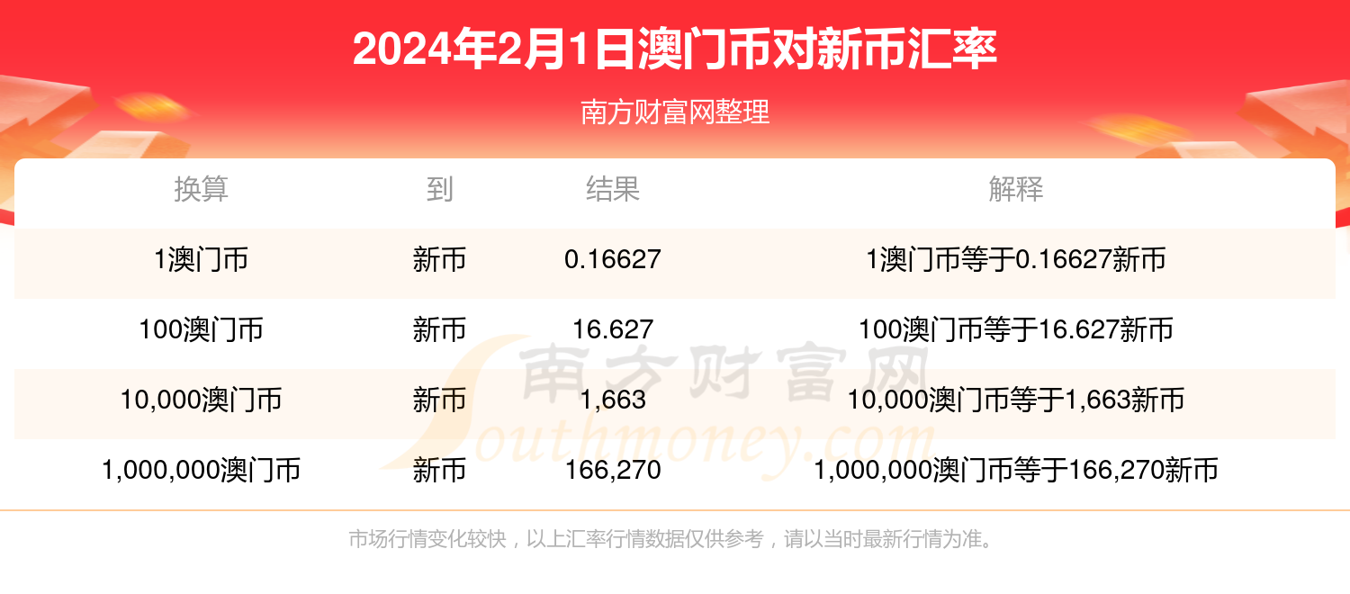 2024新澳門開獎結(jié)果記錄,平衡性策略實施指導(dǎo)方案_尊貴款 48.647 