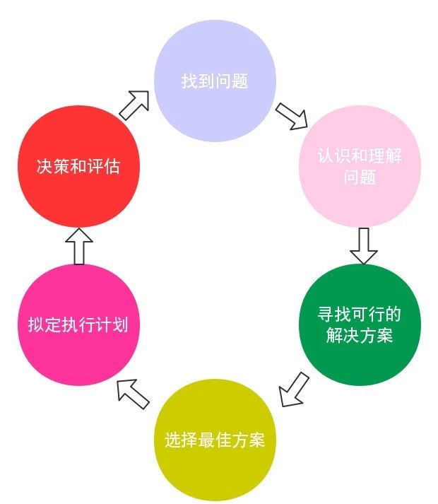 二四六管家婆期期準(zhǔn)資料,快速設(shè)計(jì)問題計(jì)劃方案_領(lǐng)航款 44.050 