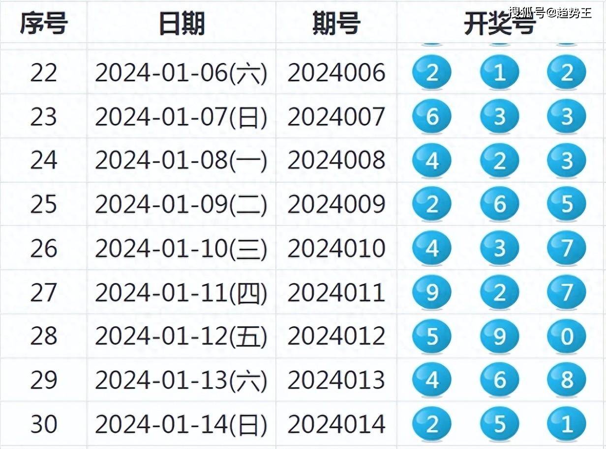 2024新奧歷史開獎(jiǎng)記錄56期,高速方案響應(yīng)解析報(bào)告_U 97.838 