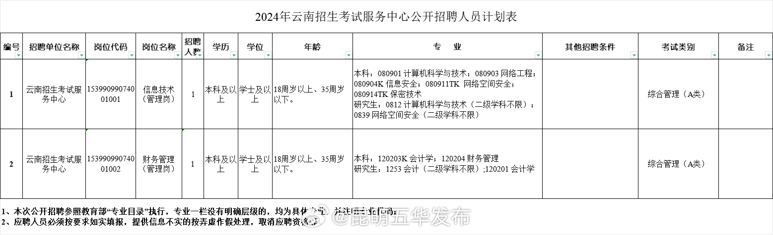 元江哈尼族彝族傣族自治縣公安局招聘公告及詳細(xì)信息解析