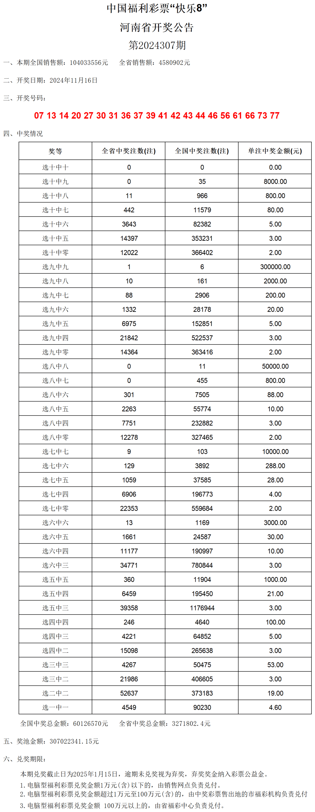 澳門六開獎結(jié)果2024開獎記錄查詢表,創(chuàng)新策略推廣_儲蓄版 75.037 