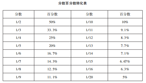 澳門三肖三碼生肖資料,實(shí)用性執(zhí)行策略講解_超級版 23.845 