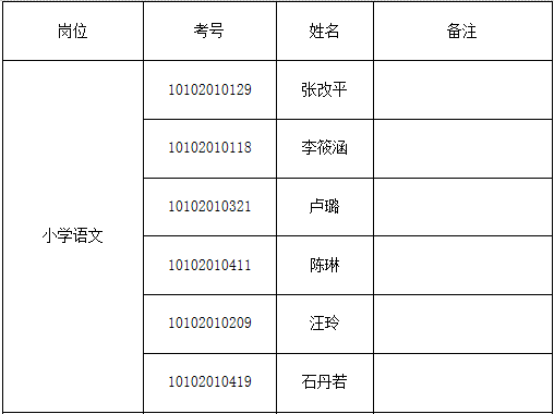 西塞山區(qū)初中最新招聘信息