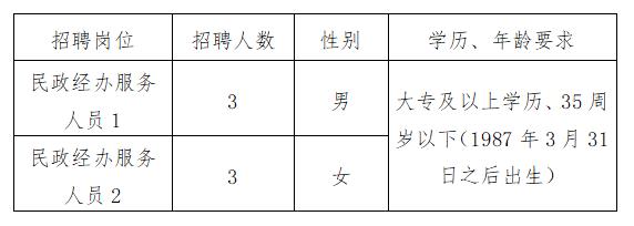 四方臺(tái)區(qū)民政局最新招聘信息