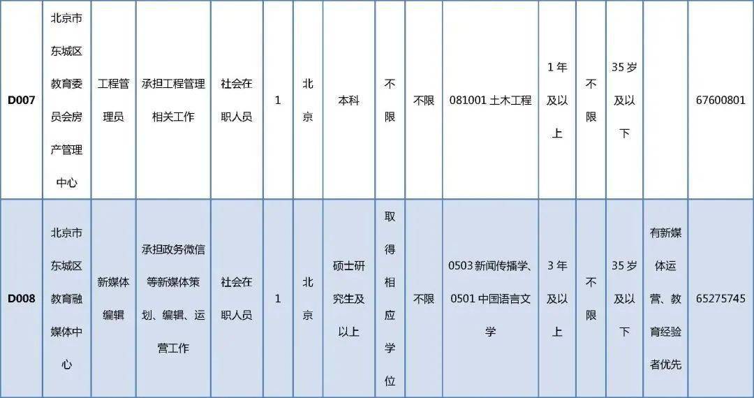 萬州區(qū)級托養(yǎng)福利事業(yè)單位招聘啟事概覽