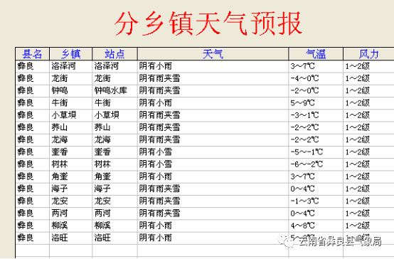 宗村最新天氣預(yù)報