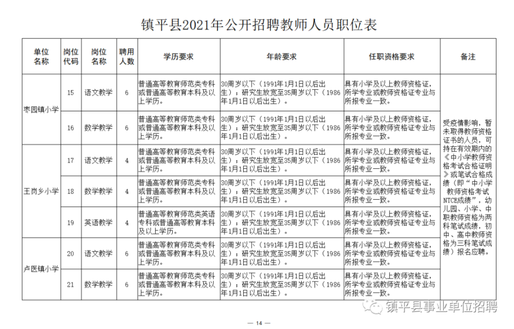 大豐市成人教育事業(yè)單位最新招聘信息