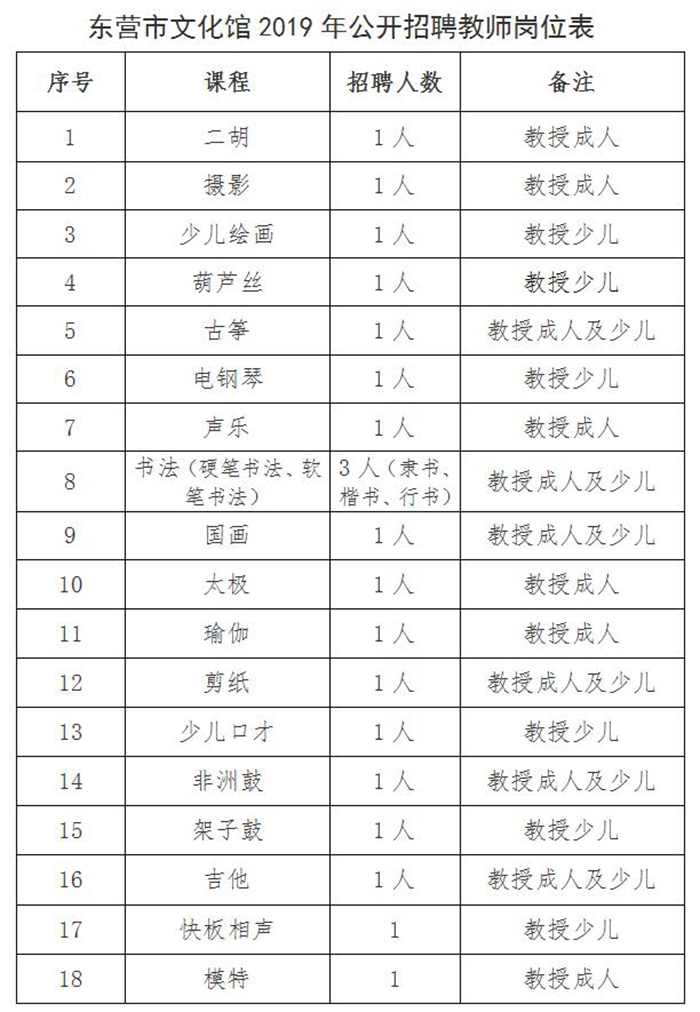 東營市文化局最新招聘啟事概覽