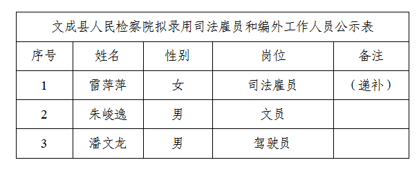 文成縣康復事業(yè)單位最新人事任命