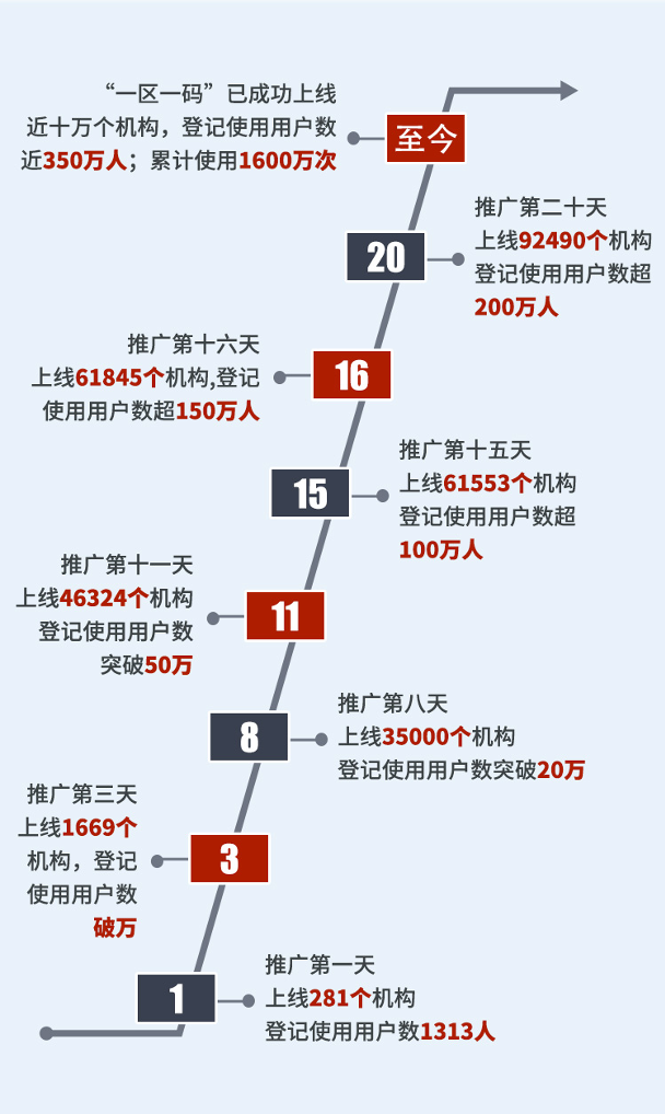 澳門一碼一碼100準(zhǔn)確,數(shù)據(jù)實施整合方案規(guī)劃_5DM 33.092 