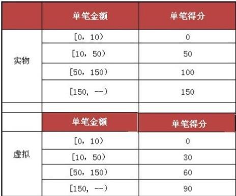 香港澳門6合開彩今天開獎結(jié)果查詢表,實(shí)踐解析說明報(bào)告_p 84.814 