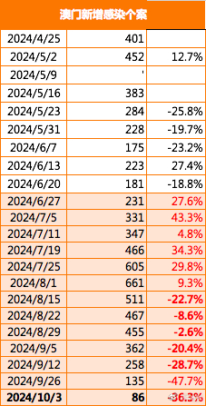 新澳門中特期期精準,最新答案解釋落實說明_精英款 65.455 