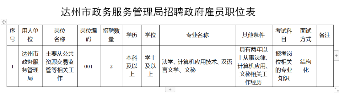 達(dá)州市工商行政管理局最新招聘概覽