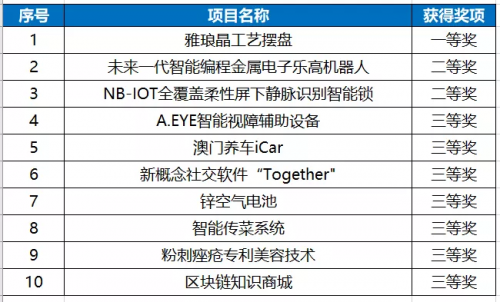 新澳門六開獎結果今天,創(chuàng)新性策略設計_ConSole 13.276 