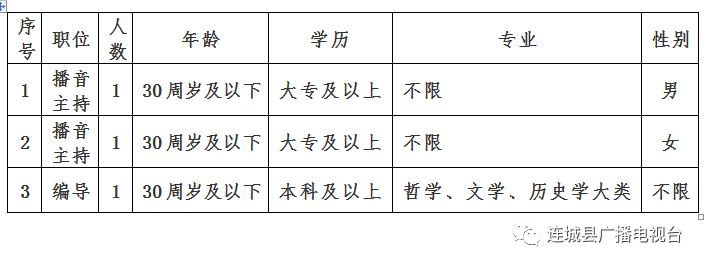 連城縣文化廣電體育和旅游局最新招聘啟事概覽