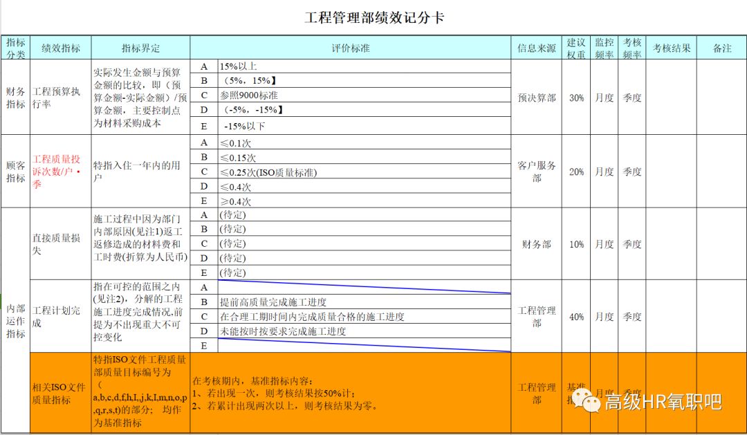 新澳門(mén)2024年資料大全管家婆,快速設(shè)計(jì)問(wèn)題方案_鉑金版 31.614 